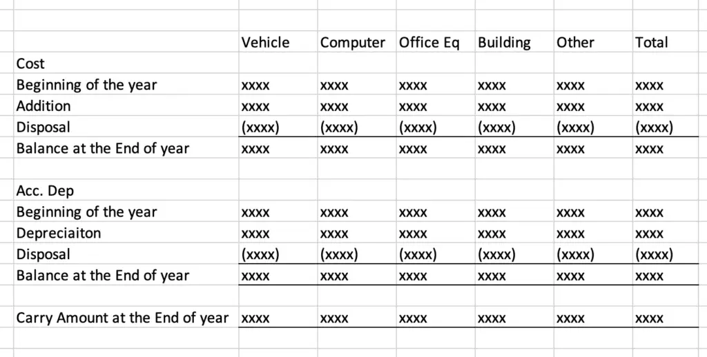 fixed-asset-reconciliation-steps-movement-accountinginside