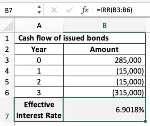IRR on bond discount