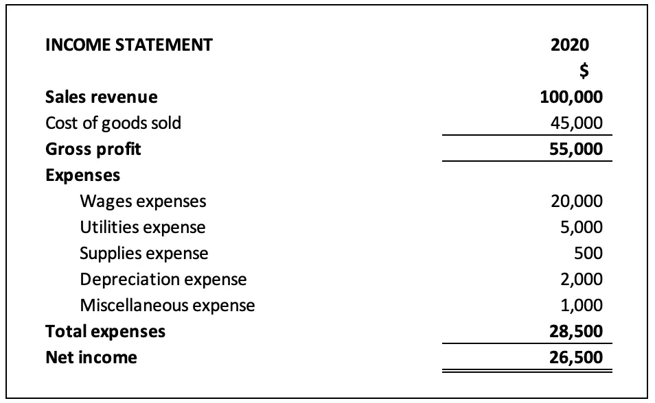 income-summary-journal-entry-example-accountinginside