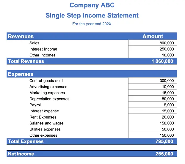 Single Step Statement Element Example Accountinginside