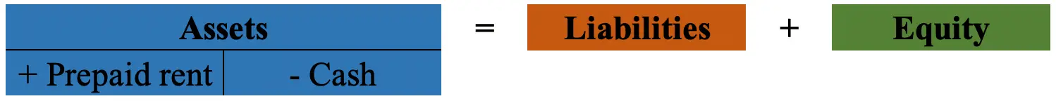 rent-paid-in-advance-journal-entry-example-accountinginside